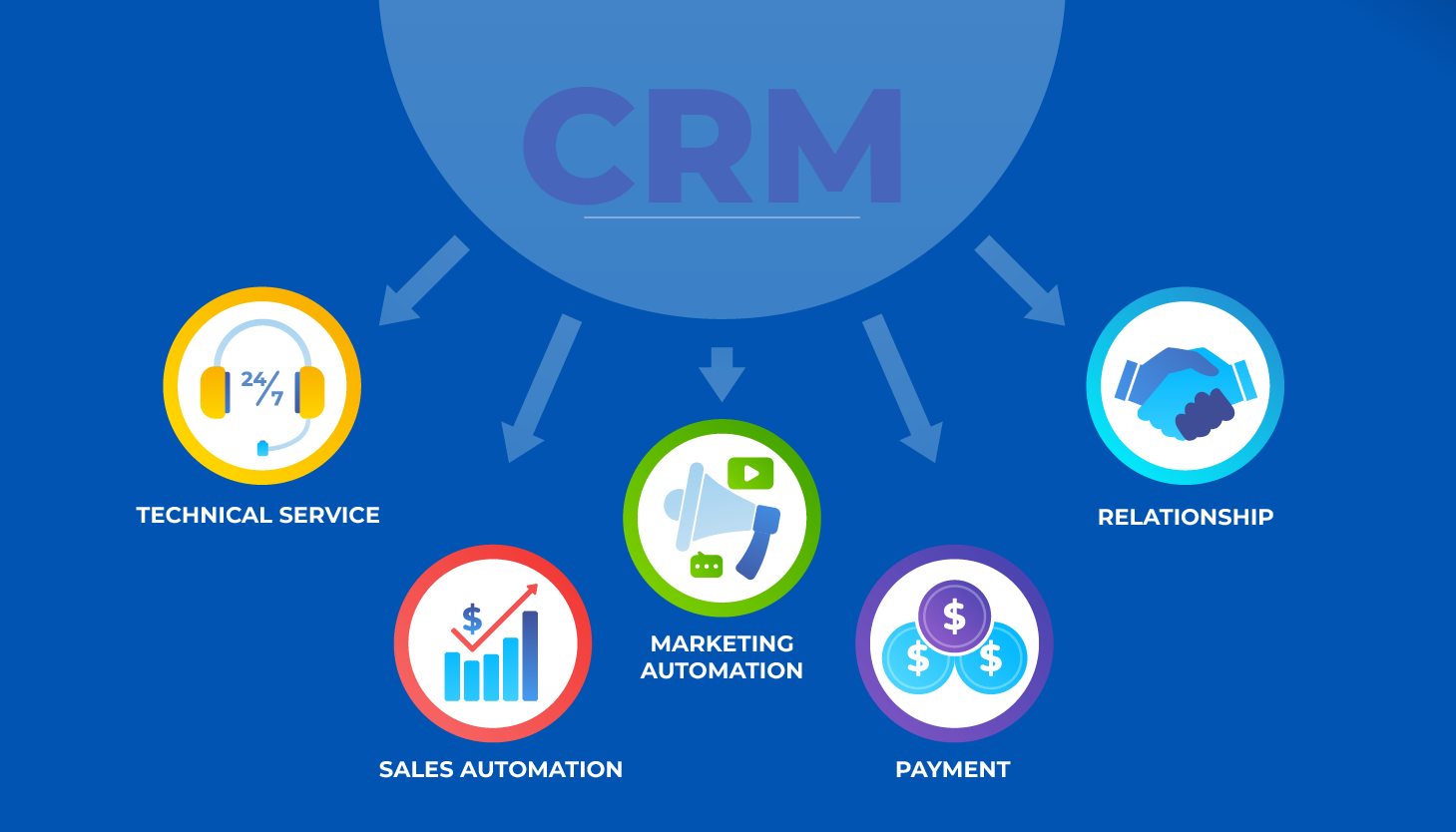 features to look when purchasing a crm software